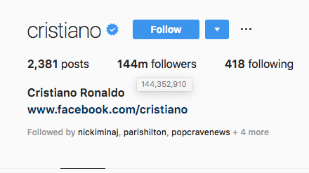 cristiano ronaldo - 2 most followers on instagram