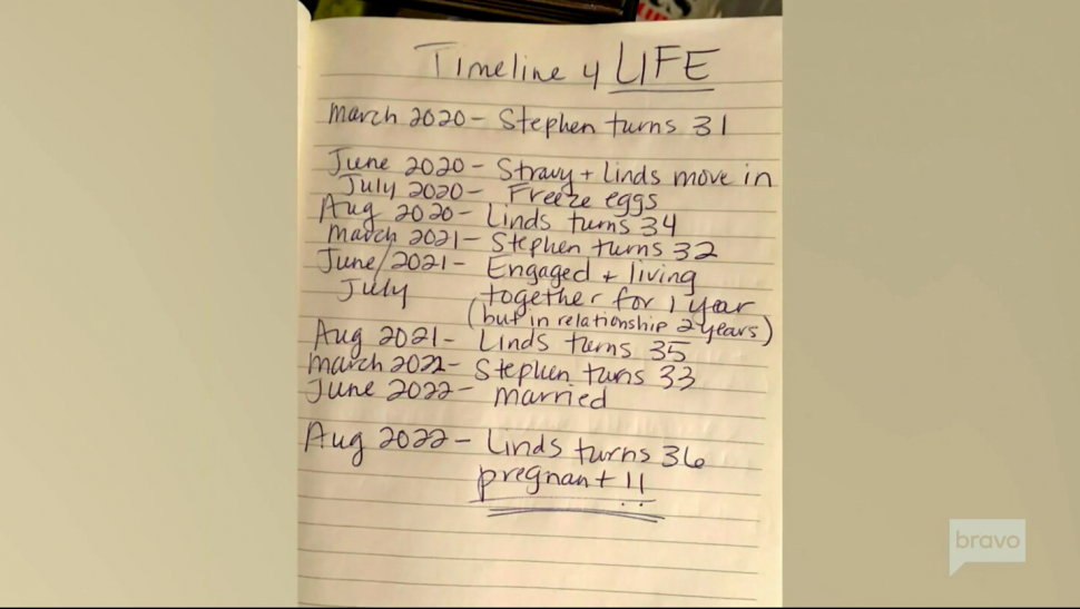 Lindsay Hubbard's 'Timeline 4 Life' as seen on 'Summer House.'