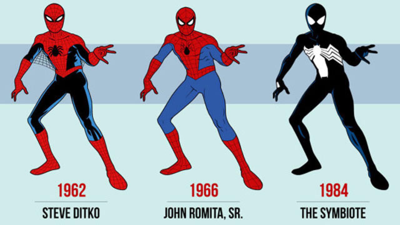 Человек паук какая последовательность. Костюмы человека паука из комиксов. Первый костюм человека паука в комиксах. Костюмы человека паука из Вселенной Марвел. Эволюция костюмов человека паука.