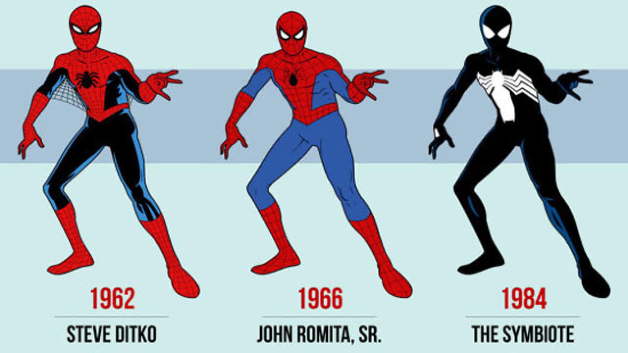 A Quick Guide To All Of Spider-Man's Many Comic Book Costumes